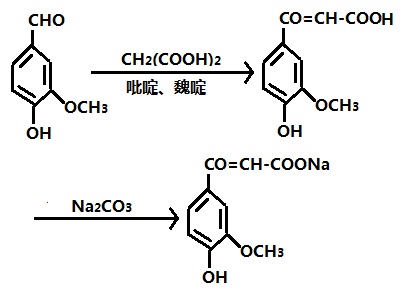 合成阿魏酸钠的反应式